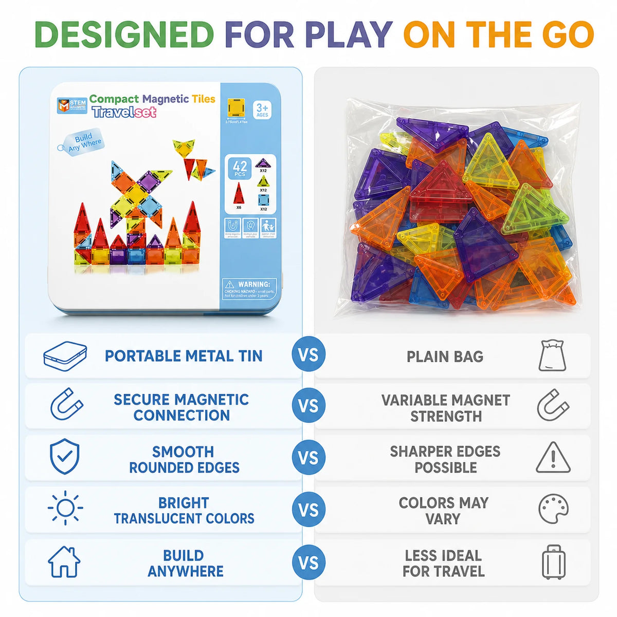 Magnetic Tiles Travel Set Metal Tin Box STEM Building Blocks Colorful ABS Magnet Toy for Kids